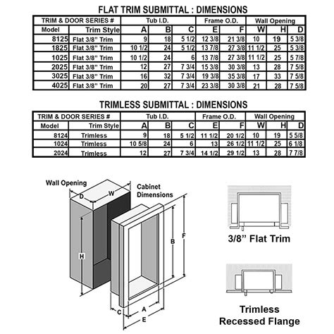 recessed fire extinguisher cabinet dimensions